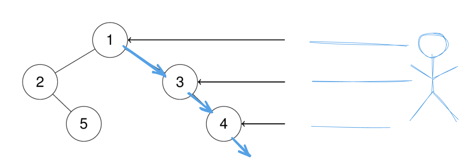 alt image