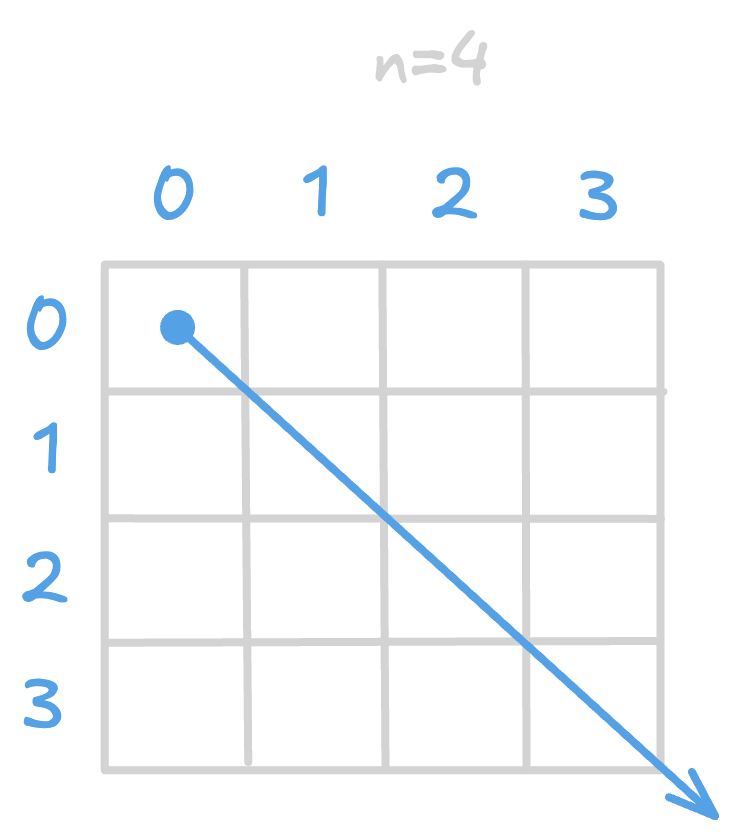 alt image