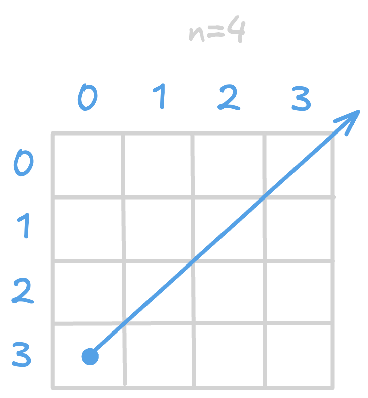 alt image