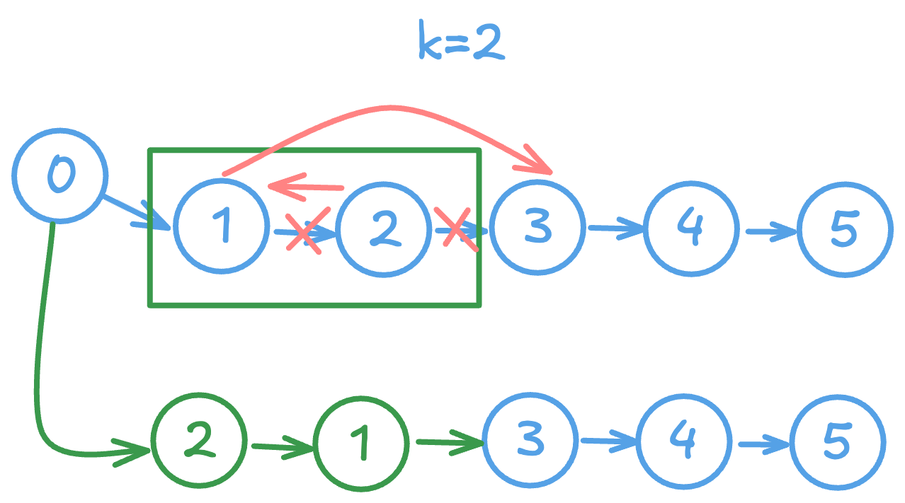 alt image