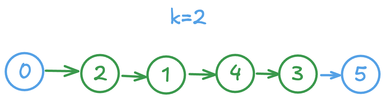 alt image